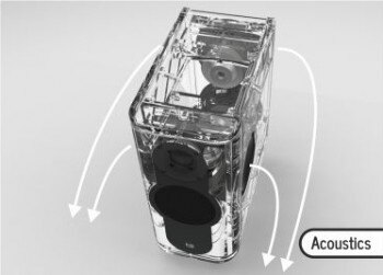 Comportement de rayonnement